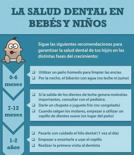 Salud dental en bebés y niños